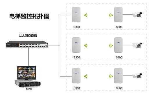 监控怎么实现无线(无线监控怎么设置)-第2张图片-安保之家 监控怎么实现无线(无线监控怎么设置)-第2张图片-安保之家