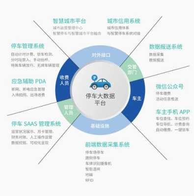 智能停车怎么管理(智能停车怎么管理车辆)-第2张图片-安保之家 智能停车怎么管理(智能停车怎么管理车辆)-第2张图片-安保之家