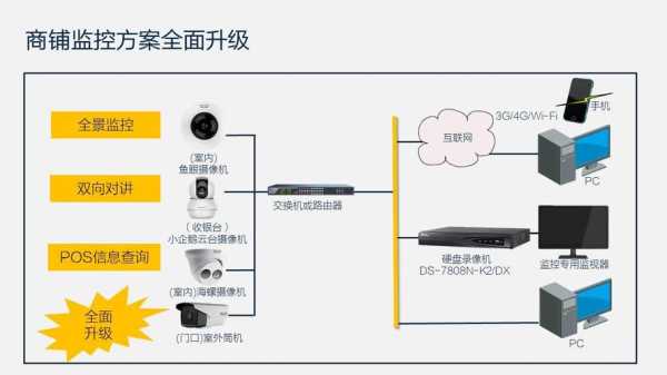 怎么监控商铺分成(怎么监控商铺分成情况呢)-第2张图片-安保之家 怎么监控商铺分成(怎么监控商铺分成情况呢)-第2张图片-安保之家