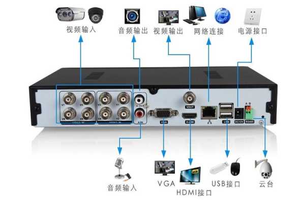 hi dvr 怎么用(HiDVR怎么用)-第1张图片-安保之家 hi dvr 怎么用(HiDVR怎么用)-第1张图片-安保之家