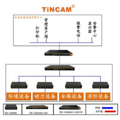 车间无线监控解决方案,自动车间怎么监控手机-第3张图片-安保之家 车间无线监控解决方案,自动车间怎么监控手机-第3张图片-安保之家