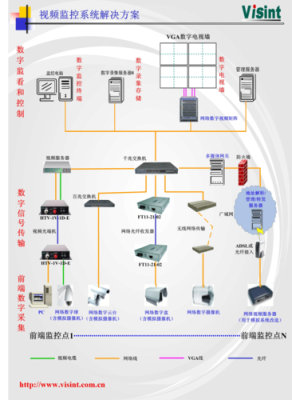 车间无线监控解决方案,自动车间怎么监控手机-第1张图片-安保之家 车间无线监控解决方案,自动车间怎么监控手机-第1张图片-安保之家