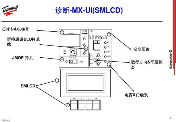 迅达电梯呼梯方法,呼梯功能怎么用-第1张图片-安保之家 迅达电梯呼梯方法,呼梯功能怎么用-第1张图片-安保之家
