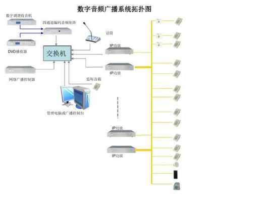 怎么侵入广播系统(怎么侵入广播系统)-第1张图片-安保之家 怎么侵入广播系统(怎么侵入广播系统)-第1张图片-安保之家