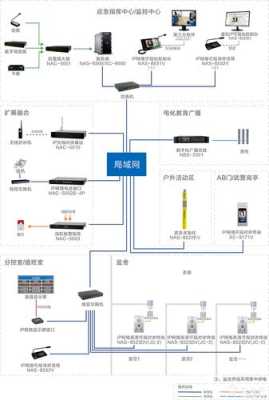 怎么侵入广播系统(怎么侵入广播系统)-第3张图片-安保之家 怎么侵入广播系统(怎么侵入广播系统)-第3张图片-安保之家