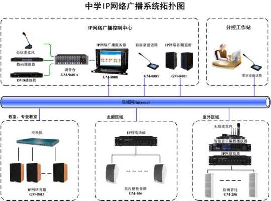 怎么侵入广播系统(怎么侵入广播系统)-第2张图片-安保之家 怎么侵入广播系统(怎么侵入广播系统)-第2张图片-安保之家
