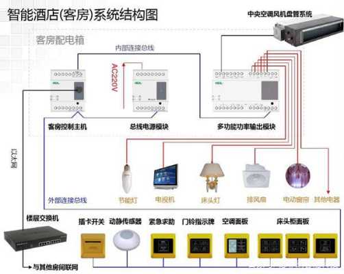 酒店控怎么注册(酒店开关控制系统要怎么布线)-第2张图片-安保之家 酒店控怎么注册(酒店开关控制系统要怎么布线)-第2张图片-安保之家