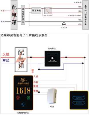酒店控怎么注册(酒店开关控制系统要怎么布线)-第1张图片-安保之家 酒店控怎么注册(酒店开关控制系统要怎么布线)-第1张图片-安保之家