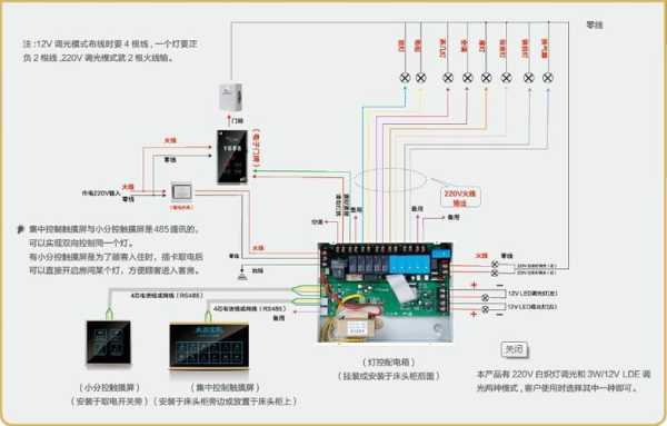酒店控怎么注册(酒店开关控制系统要怎么布线)-第3张图片-安保之家 酒店控怎么注册(酒店开关控制系统要怎么布线)-第3张图片-安保之家