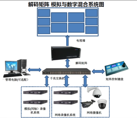 怎么配置监控系统(怎么配置监控系统设备)-第1张图片-安保之家 怎么配置监控系统(怎么配置监控系统设备)-第1张图片-安保之家
