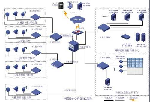 怎么配置监控系统(怎么配置监控系统设备)-第2张图片-安保之家 怎么配置监控系统(怎么配置监控系统设备)-第2张图片-安保之家
