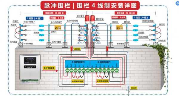 围栏报警怎么装(电子围栏报警灯报警怎么消除)-第2张图片-安保之家 围栏报警怎么装(电子围栏报警灯报警怎么消除)-第2张图片-安保之家