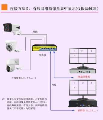 电视怎么显示摄像头画面,电视监控怎么显示画面-第1张图片-安保之家 电视怎么显示摄像头画面,电视监控怎么显示画面-第1张图片-安保之家