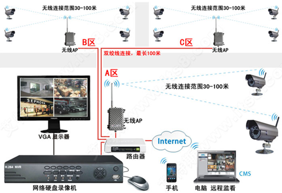 监控怎样布防,监控布防功能怎么用-第2张图片-安保之家 监控怎样布防,监控布防功能怎么用-第2张图片-安保之家