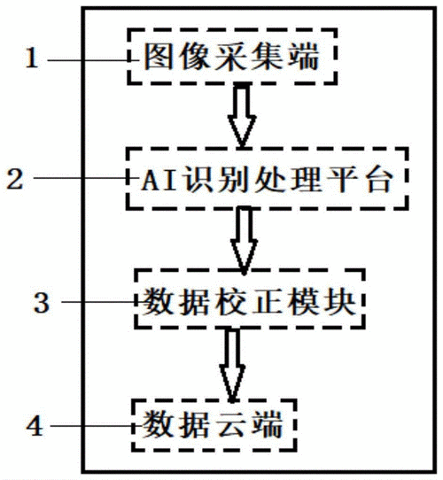 name点都门禁ai超频怎样接线,ai门禁怎么使用方法-第2张图片-安保之家 name点都门禁ai超频怎样接线,ai门禁怎么使用方法-第2张图片-安保之家