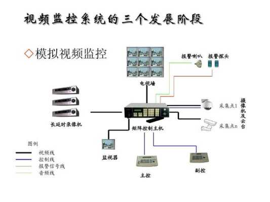 监控视频怎么转化(监控视频怎么转化成音频)-第2张图片-安保之家 监控视频怎么转化(监控视频怎么转化成音频)-第2张图片-安保之家