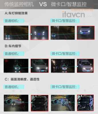 海康卡口怎么设置(海康卡口怎么设置)-第1张图片-安保之家 海康卡口怎么设置(海康卡口怎么设置)-第1张图片-安保之家