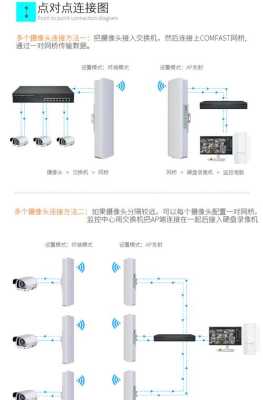 怎样测试无线网桥好坏,网桥怎么测试信号强度-第2张图片-安保之家 怎样测试无线网桥好坏,网桥怎么测试信号强度-第2张图片-安保之家