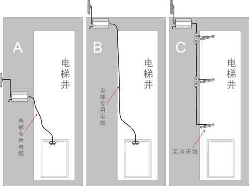 怎么安装电梯信号(怎么安装电梯信号线)-第2张图片-安保之家 怎么安装电梯信号(怎么安装电梯信号线)-第2张图片-安保之家