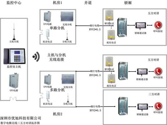 怎么安装电梯信号(怎么安装电梯信号线)-第3张图片-安保之家 怎么安装电梯信号(怎么安装电梯信号线)-第3张图片-安保之家