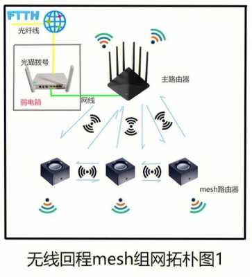 没有布线怎么mesh组网,没网线组mesh-第1张图片-安保之家 没有布线怎么mesh组网,没网线组mesh-第1张图片-安保之家