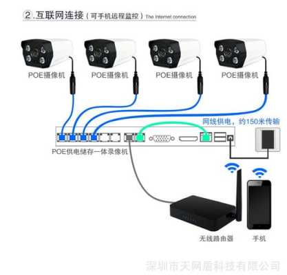 移动装宽带送的监控怎么装,怎么装监控探头视频-第2张图片-安保之家 移动装宽带送的监控怎么装,怎么装监控探头视频-第2张图片-安保之家