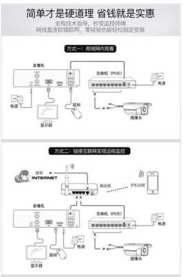 移动装宽带送的监控怎么装,怎么装监控探头视频-第1张图片-安保之家 移动装宽带送的监控怎么装,怎么装监控探头视频-第1张图片-安保之家