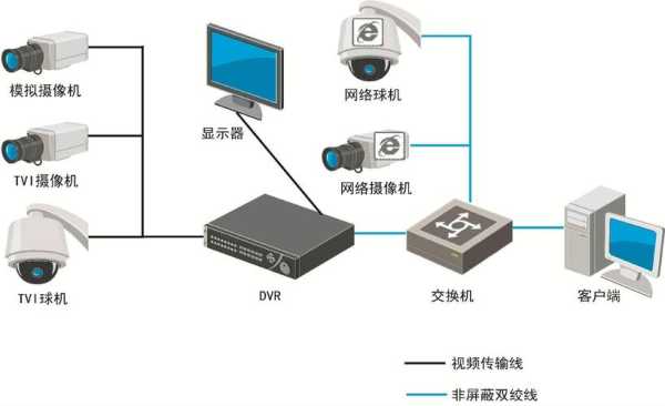 监控墙怎么安装(360户外摄像头和家亲安装方法)-第2张图片-安保之家 监控墙怎么安装(360户外摄像头和家亲安装方法)-第2张图片-安保之家