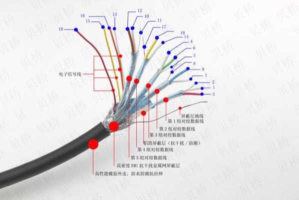 hdmi线怎么敷设(hdmi线怎么布线)-第1张图片-安保之家 hdmi线怎么敷设(hdmi线怎么布线)-第1张图片-安保之家