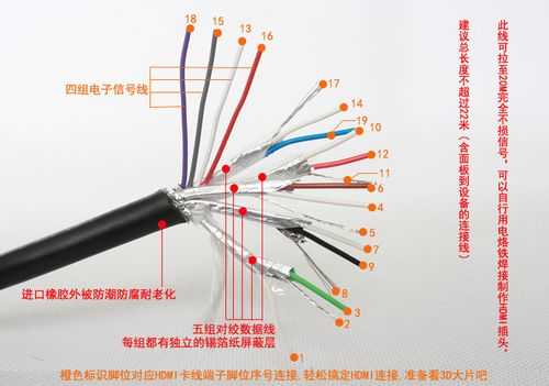 hdmi线怎么敷设(hdmi线怎么布线)-第2张图片-安保之家 hdmi线怎么敷设(hdmi线怎么布线)-第2张图片-安保之家