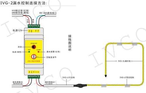 水浸怎么报警(水浸报警系统)-第2张图片-安保之家 水浸怎么报警(水浸报警系统)-第2张图片-安保之家
