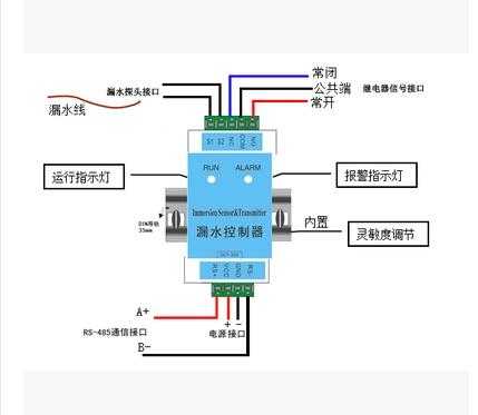 水浸怎么报警(水浸报警系统)-第1张图片-安保之家 水浸怎么报警(水浸报警系统)-第1张图片-安保之家
