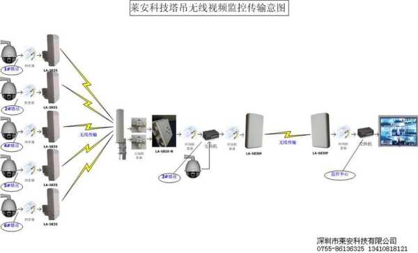 塔吊网桥怎么布置(塔吊网桥路由器如何开启无线网)-第3张图片-安保之家 塔吊网桥怎么布置(塔吊网桥路由器如何开启无线网)-第3张图片-安保之家