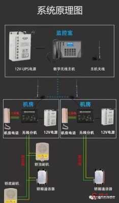 电梯楼层感应的原理,电梯怎么感应楼层信号-第2张图片-安保之家 电梯楼层感应的原理,电梯怎么感应楼层信号-第2张图片-安保之家