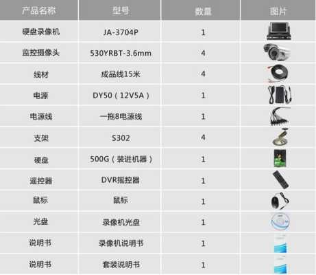 监控价钱怎么算(安装一套监控需要多少钱)-第1张图片-安保之家 监控价钱怎么算(安装一套监控需要多少钱)-第1张图片-安保之家