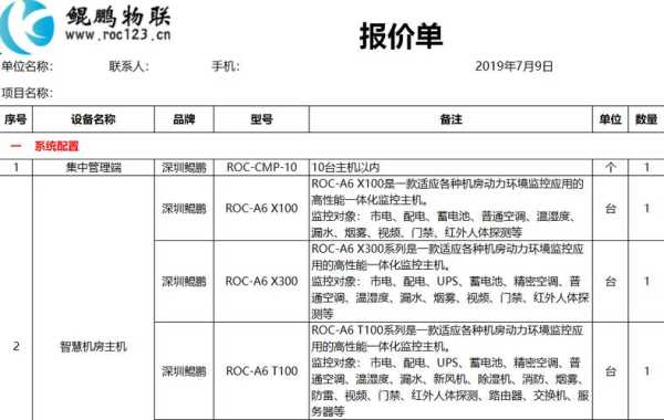 监控价钱怎么算(安装一套监控需要多少钱)-第3张图片-安保之家 监控价钱怎么算(安装一套监控需要多少钱)-第3张图片-安保之家