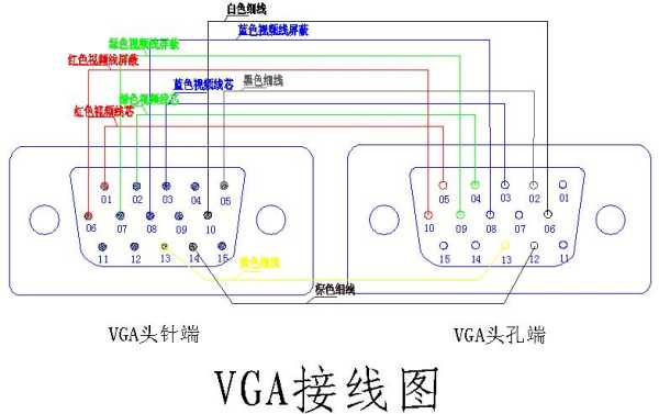 VGA怎么消除干扰(vga干扰怎么解决)-第3张图片-安保之家 VGA怎么消除干扰(vga干扰怎么解决)-第3张图片-安保之家