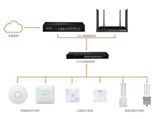 网桥怎么区分ap(路由器的AP和桥接有什么不同)-第1张图片-安保之家 网桥怎么区分ap(路由器的AP和桥接有什么不同)-第1张图片-安保之家