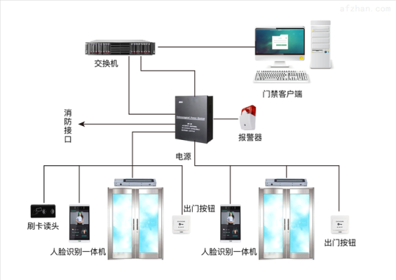 可视门禁有波浪纹故障原因,门禁系统怎么黑屏了-第2张图片-安保之家 可视门禁有波浪纹故障原因,门禁系统怎么黑屏了-第2张图片-安保之家