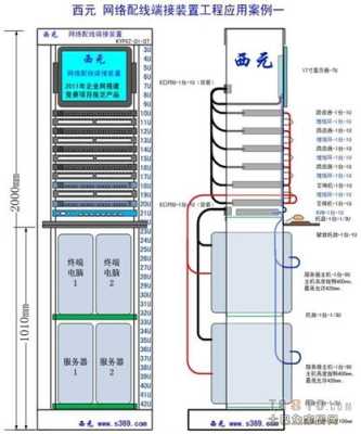 通信基站室外机柜安装整个流程,基站机柜怎么接线图解-第1张图片-安保之家 通信基站室外机柜安装整个流程,基站机柜怎么接线图解-第1张图片-安保之家