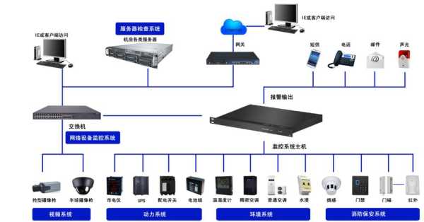 监控机房怎么工作(监控机房怎么工作的)-第3张图片-安保之家 监控机房怎么工作(监控机房怎么工作的)-第3张图片-安保之家