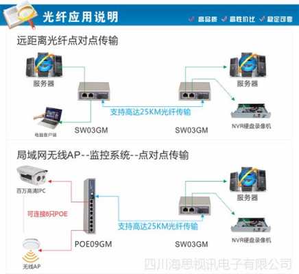 视频跳线怎么用(光端收发器接到视频交换机需要光纤跳线吗)-第3张图片-安保之家 视频跳线怎么用(光端收发器接到视频交换机需要光纤跳线吗)-第3张图片-安保之家