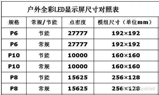 led怎么算平米(led怎么算平方)-第2张图片-安保之家 led怎么算平米(led怎么算平方)-第2张图片-安保之家