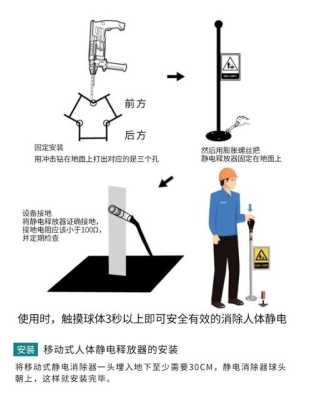 怎么导人体静电(怎么样去除人身体上的静电)-第1张图片-安保之家 怎么导人体静电(怎么样去除人身体上的静电)-第1张图片-安保之家