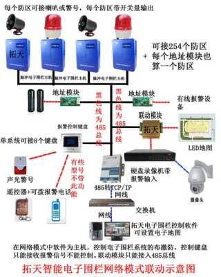 怎么编防区地址(摄像头防区设置怎么用)-第3张图片-安保之家 怎么编防区地址(摄像头防区设置怎么用)-第3张图片-安保之家