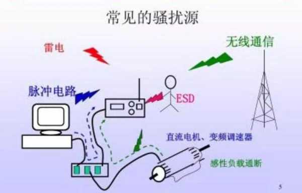 线管中的感应电如何消除,电磁干扰怎么解除-第3张图片-安保之家 线管中的感应电如何消除,电磁干扰怎么解除-第3张图片-安保之家