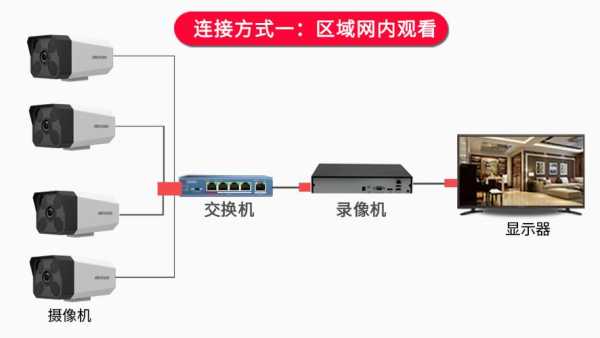 请教一下半球监控的接线方法,球形监控接线-第3张图片-安保之家 请教一下半球监控的接线方法,球形监控接线-第3张图片-安保之家