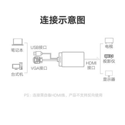 如何转换VGA模式,电脑vga怎么转换成显示器-第2张图片-安保之家 如何转换VGA模式,电脑vga怎么转换成显示器-第2张图片-安保之家