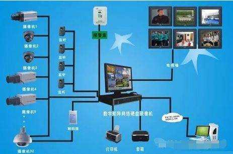 nvr怎么上墙(nvr和pc机是什么)-第3张图片-安保之家 nvr怎么上墙(nvr和pc机是什么)-第3张图片-安保之家