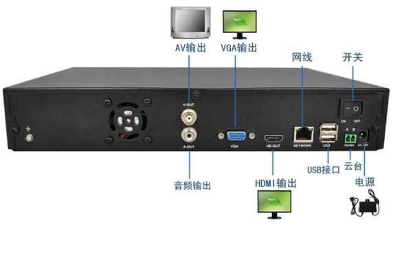 nvr怎么上墙(nvr和pc机是什么)-第2张图片-安保之家 nvr怎么上墙(nvr和pc机是什么)-第2张图片-安保之家